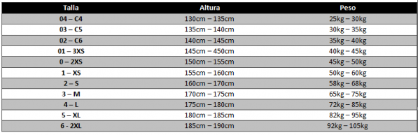Neopreno - Imagen 2